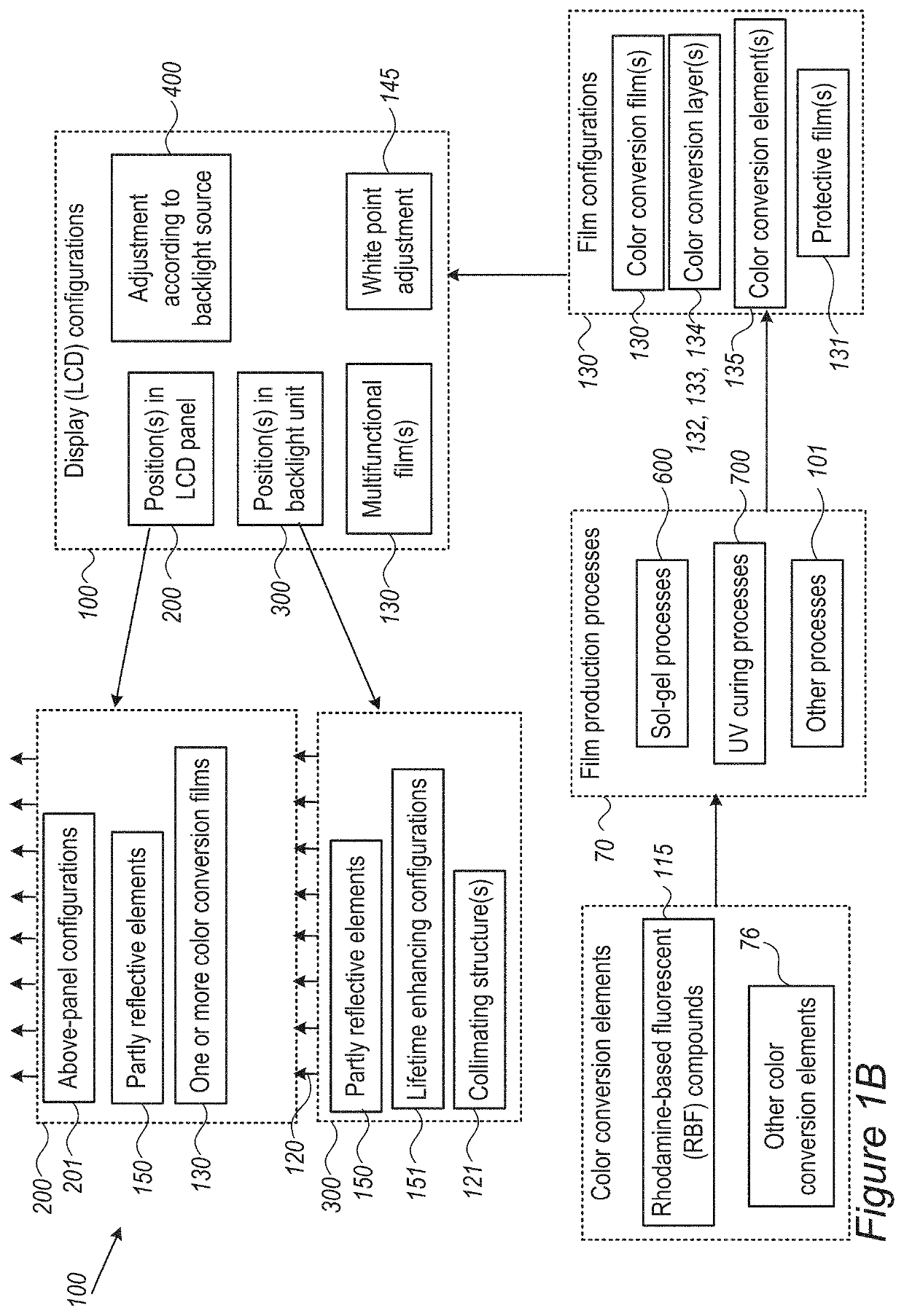 Assistant dyes for color conversion in LCD displays