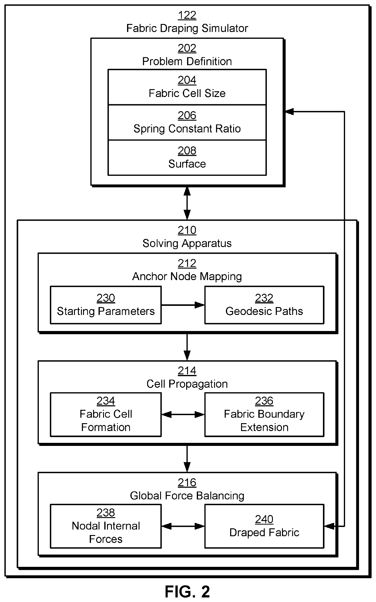 Hybrid structural-geometric technique for performing draping simulation of woven fabric composites