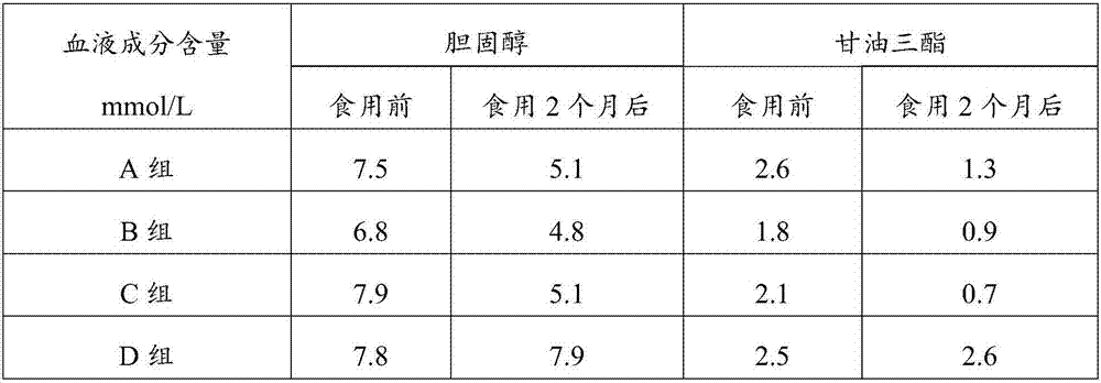 Blend oil and preparation method thereof