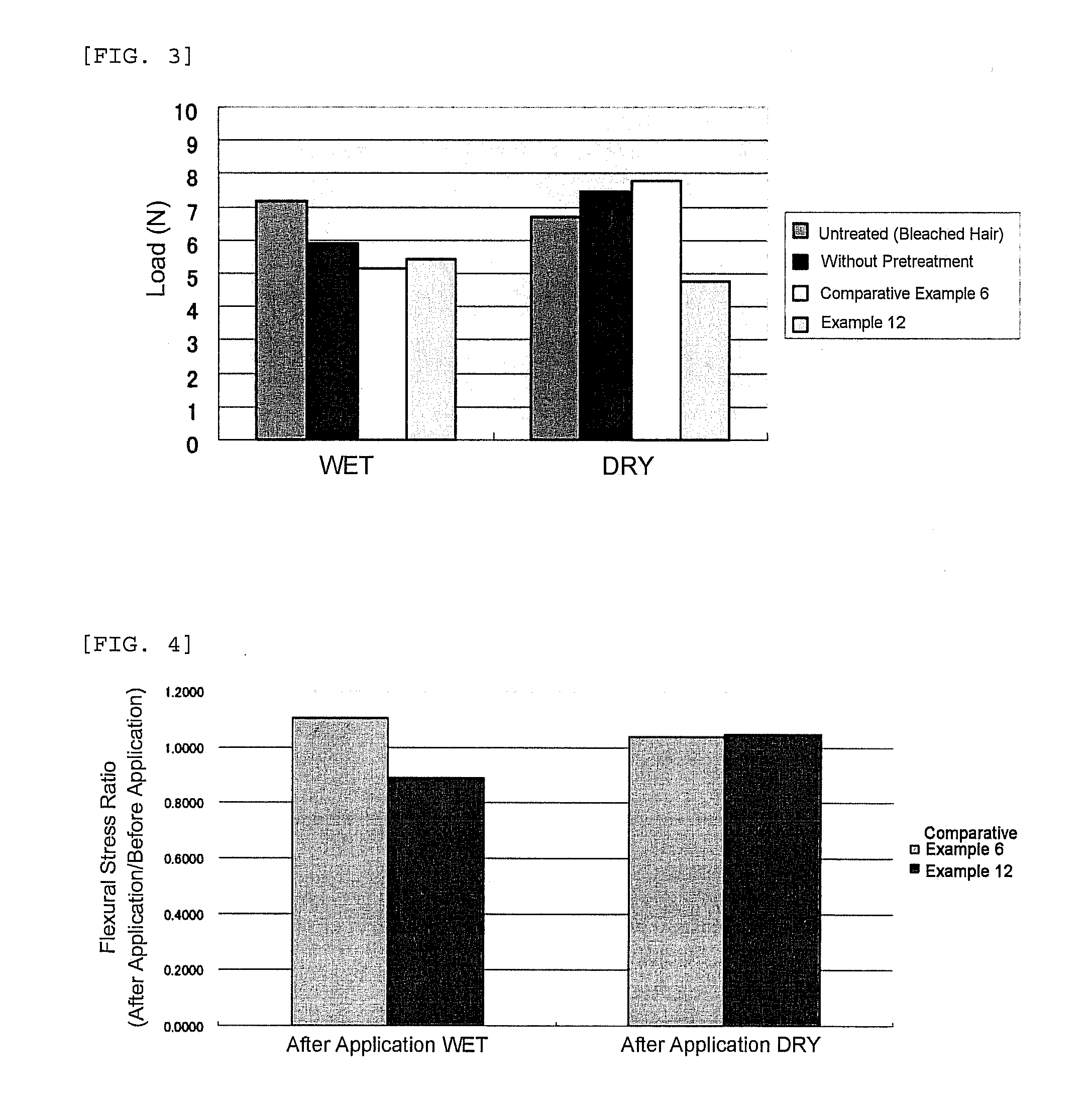 Hair treatment composition