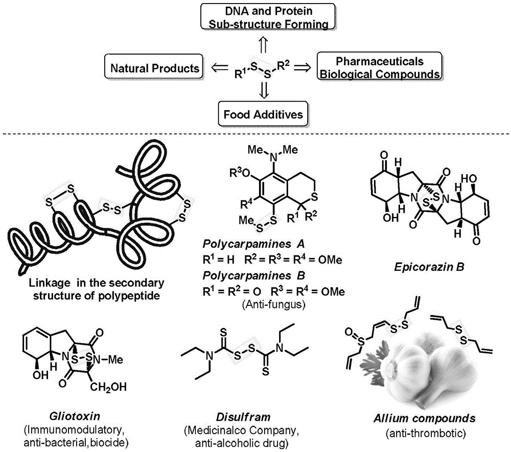 Aryl-aryl, aryl-alkyl, alkyl-alkyl asymmetric persulfide compound and synthesis method thereof