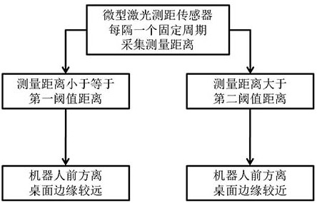 Foot-type desktop pet robot desktop edge detection system and edge avoidance method