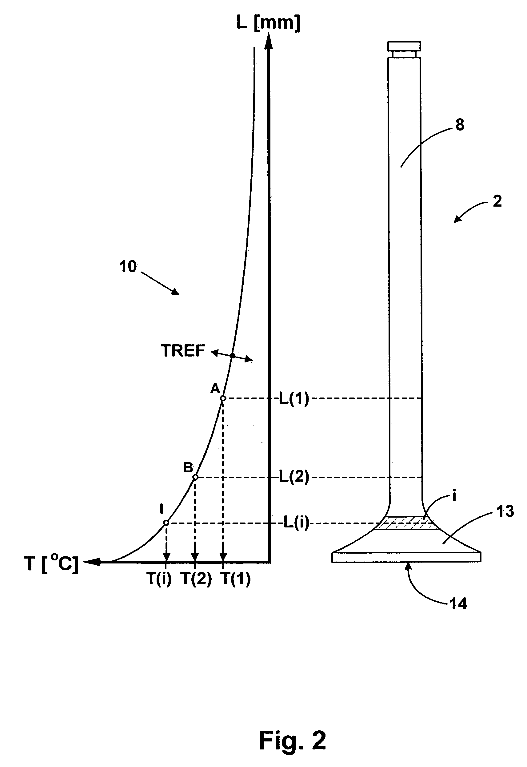 Process for controlling an internal combustion engine