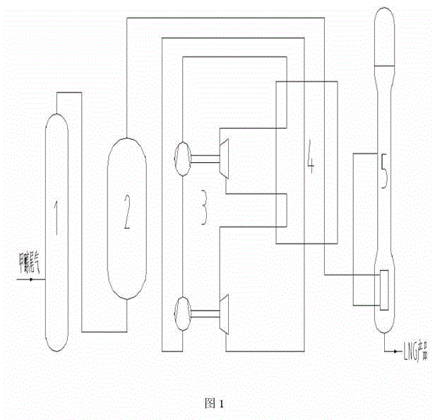 Method for preparing LNG (Liquefied Natural Gas) by recycling methanol tail gas