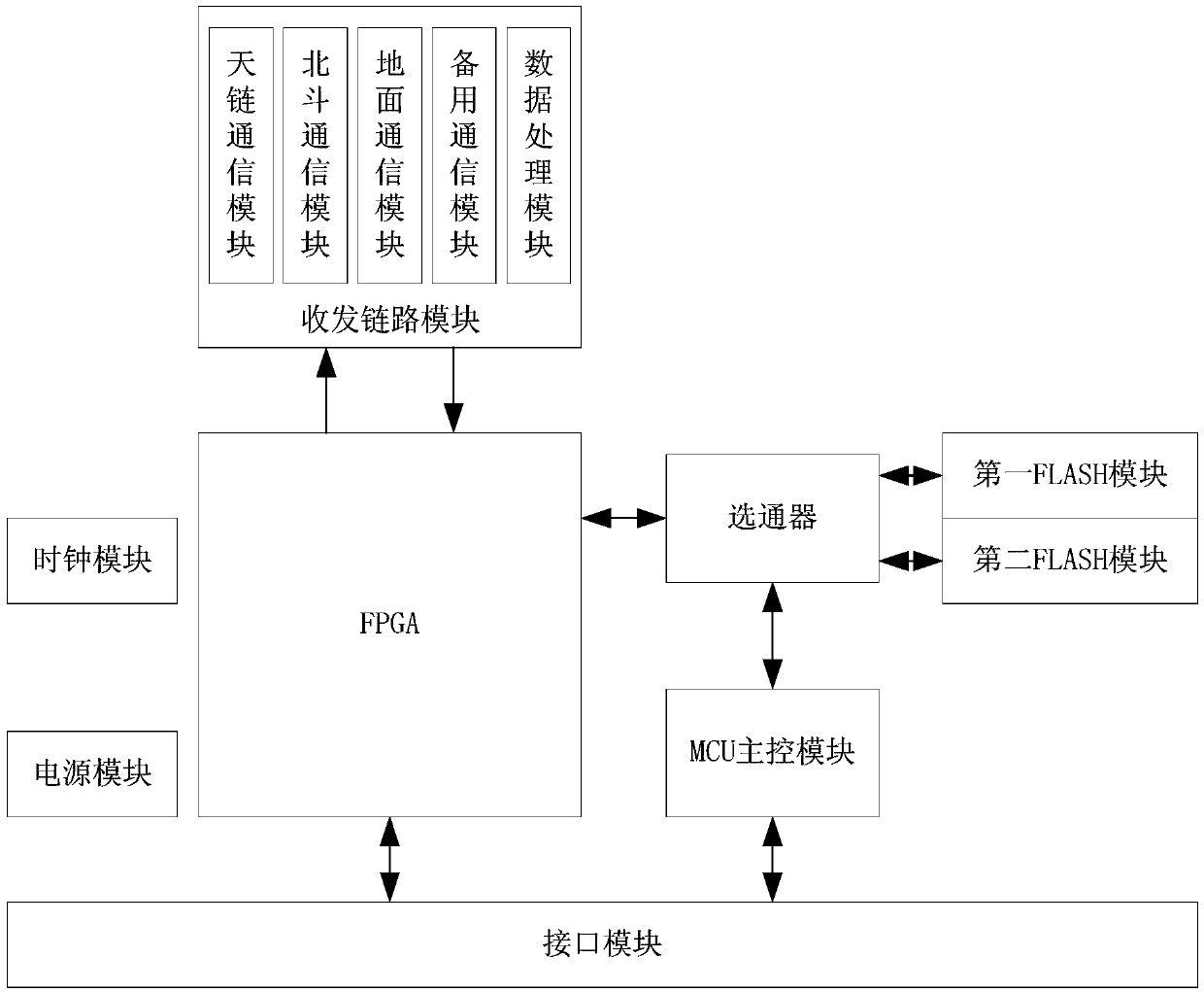 Multi-mode data link system with external download function and method therefor