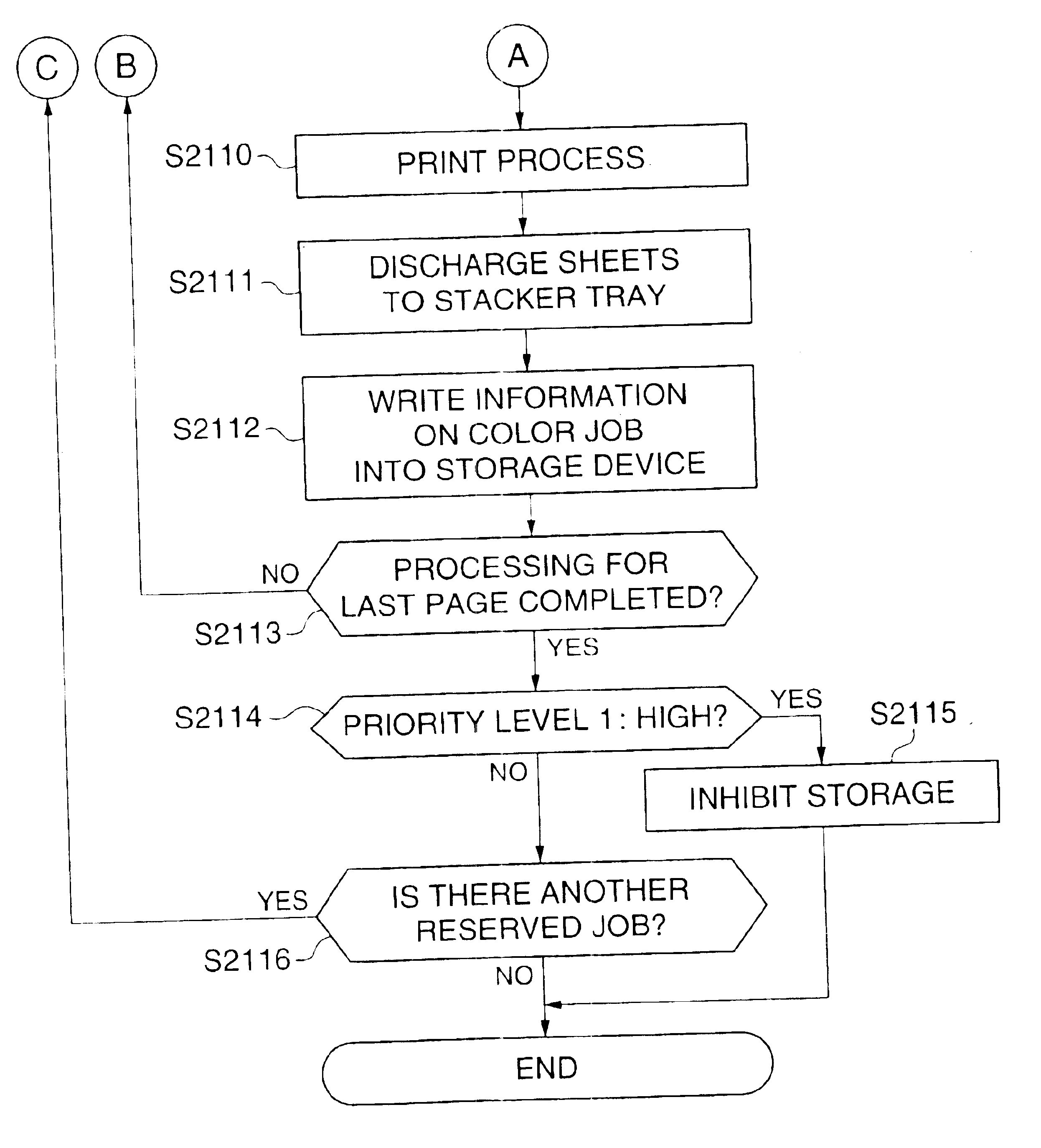 Image forming apparatus capable of executing image forming jobs having priority levels