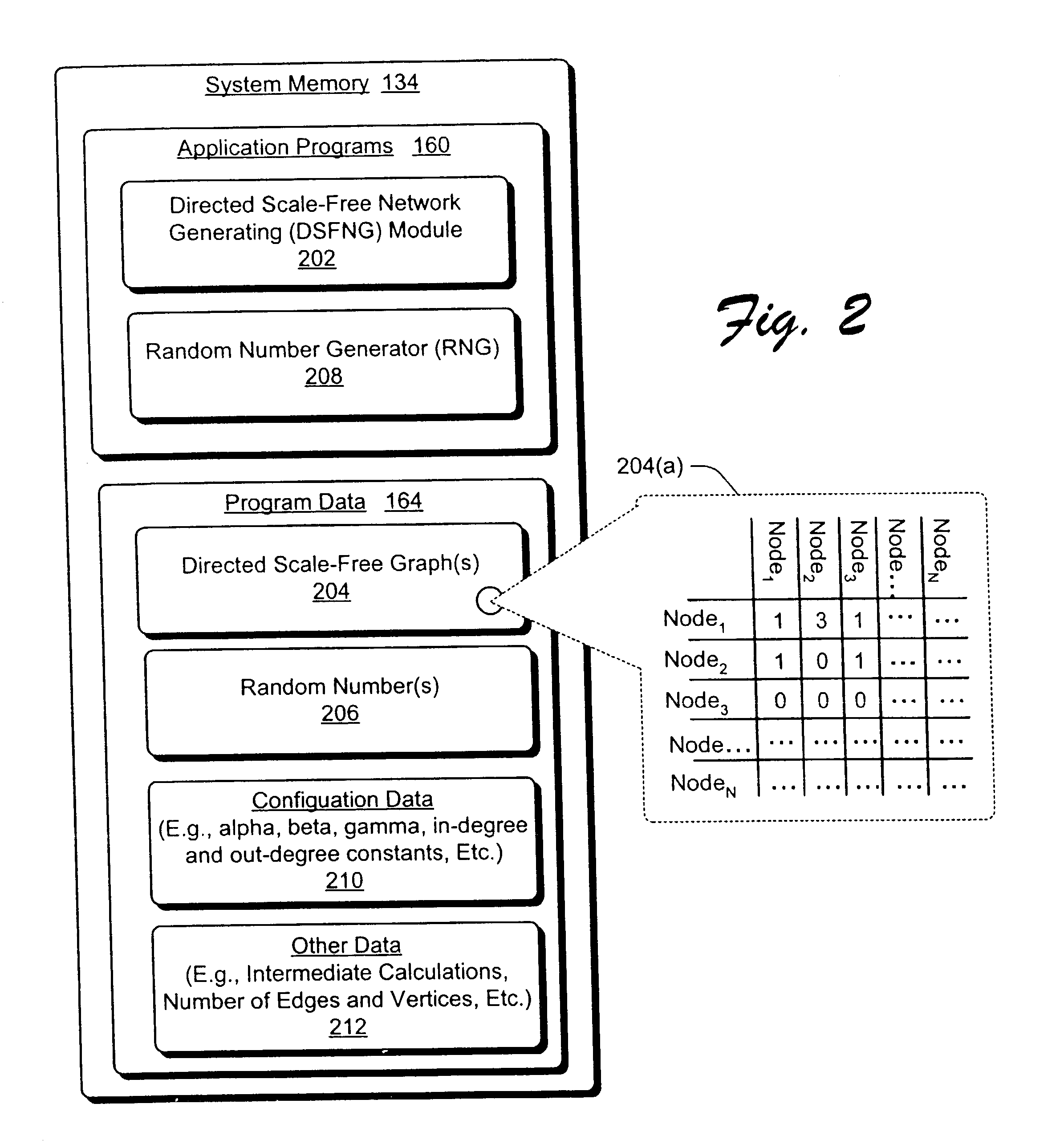 Modeling directed scale-free object relationships