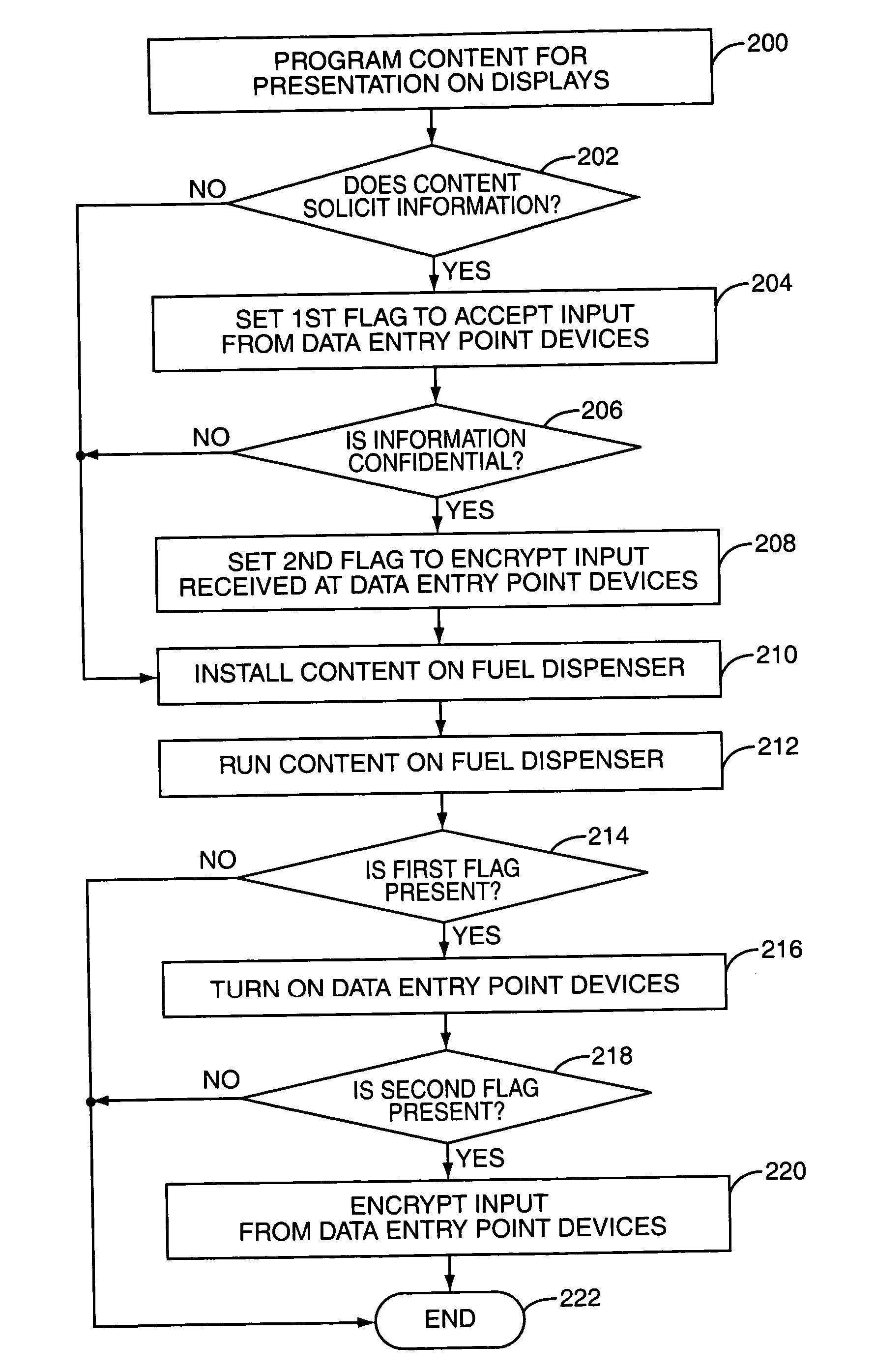 System and method for selective encryption of input data during a retail transaction