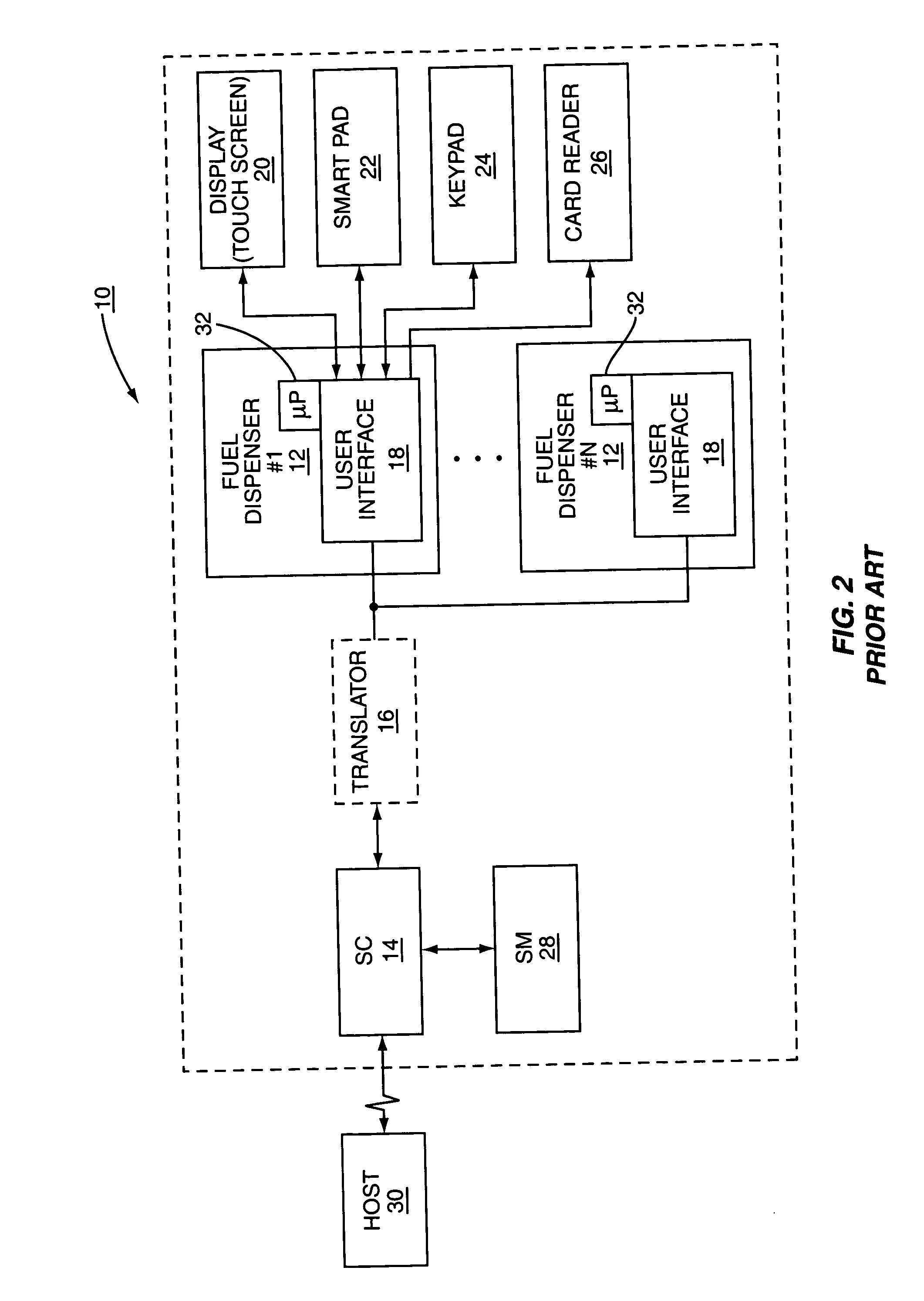 System and method for selective encryption of input data during a retail transaction