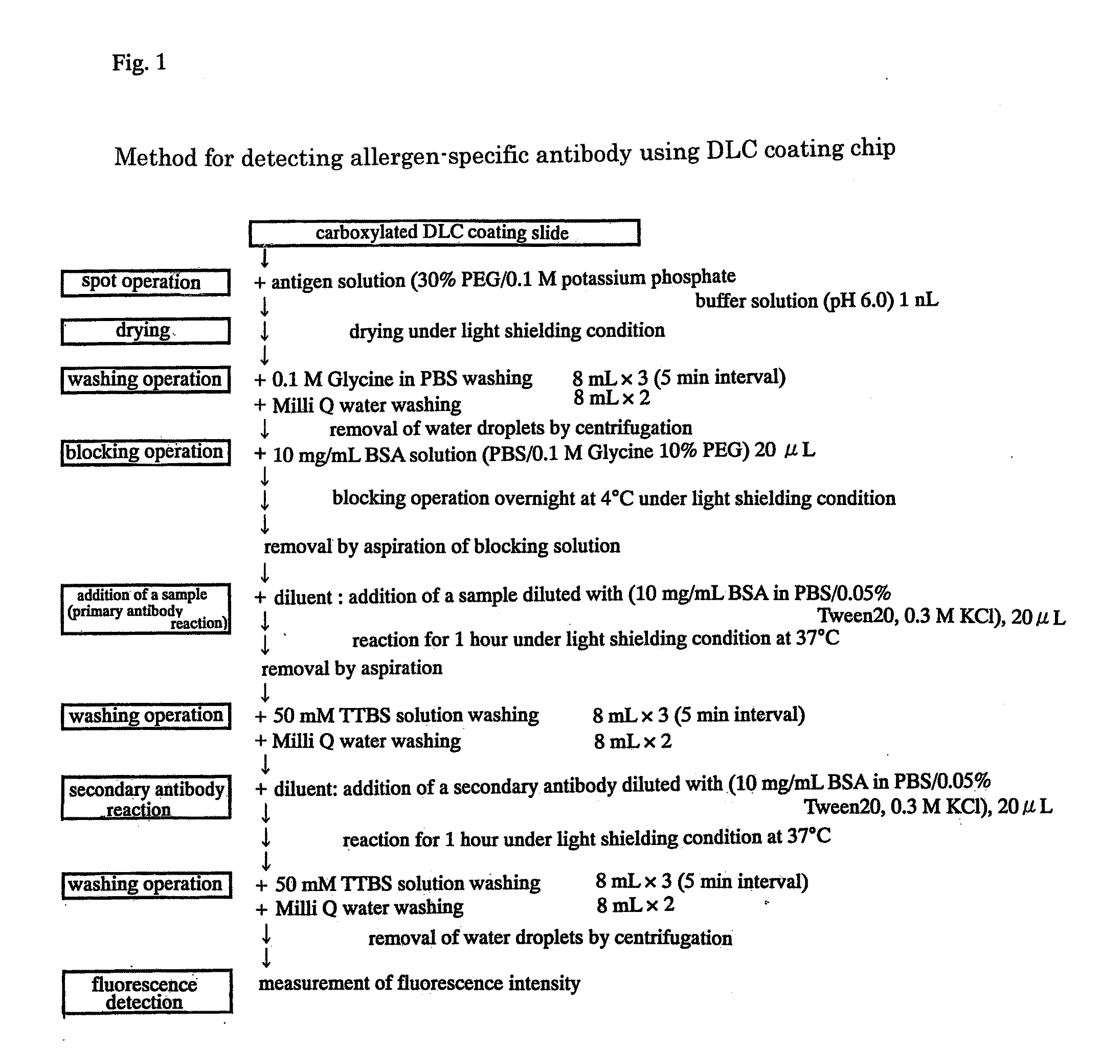 Determination method for allergic disease