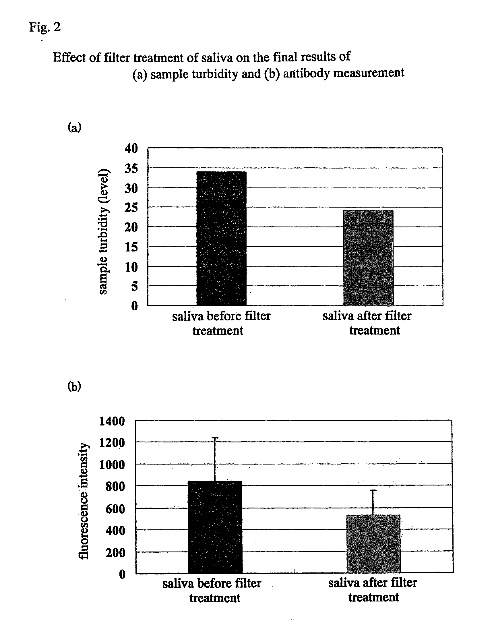 Determination method for allergic disease