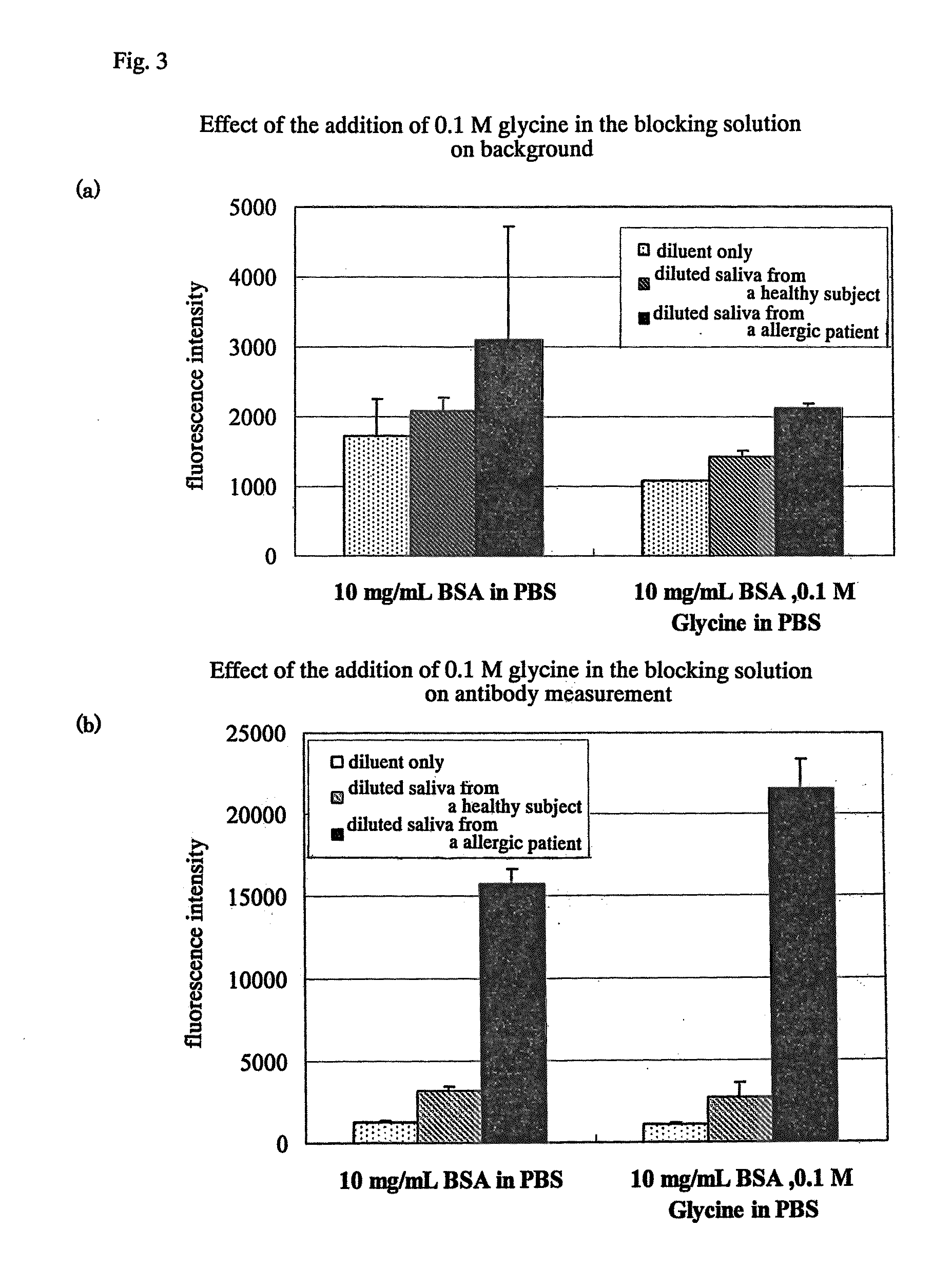 Determination method for allergic disease