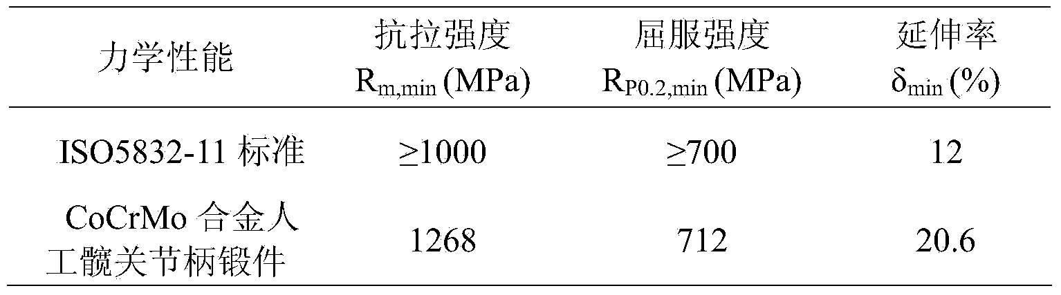 Precise forging method for CoCrMo alloy artificial joint