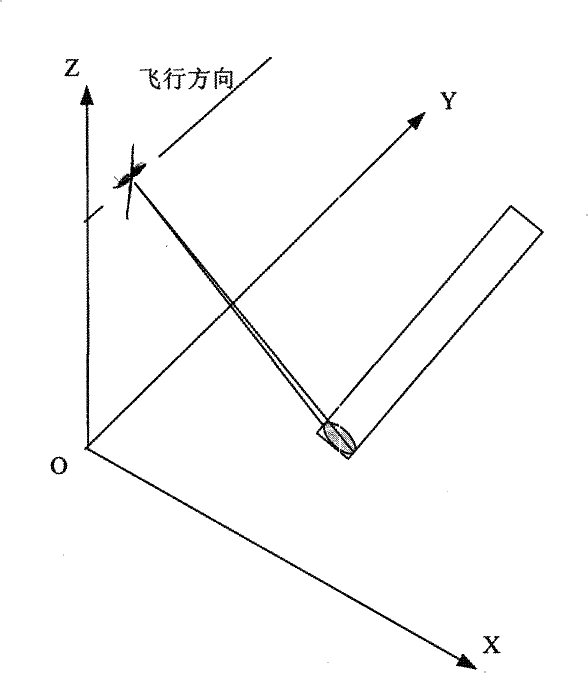 Wide area observation method of sector scanning