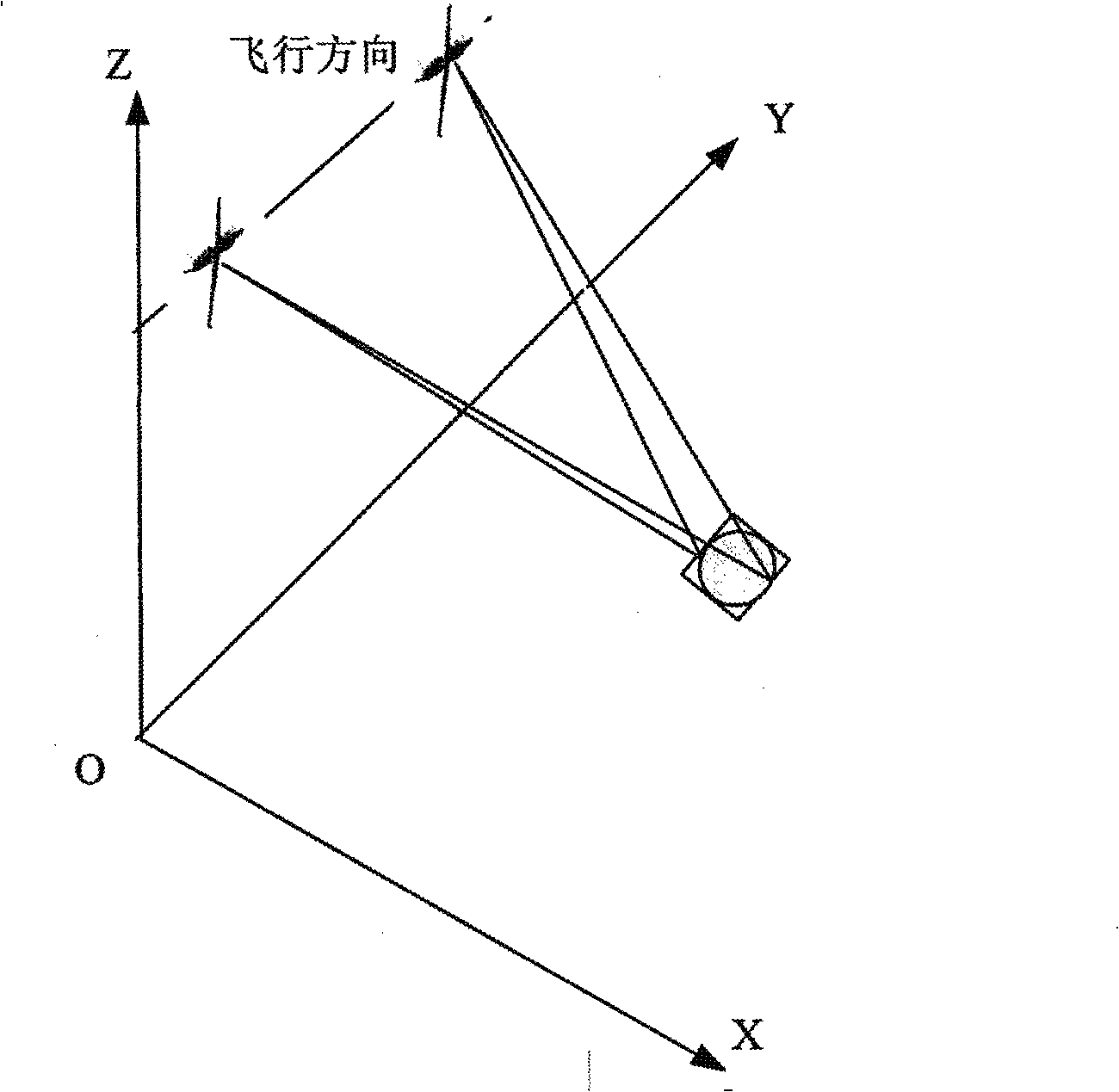 Wide area observation method of sector scanning