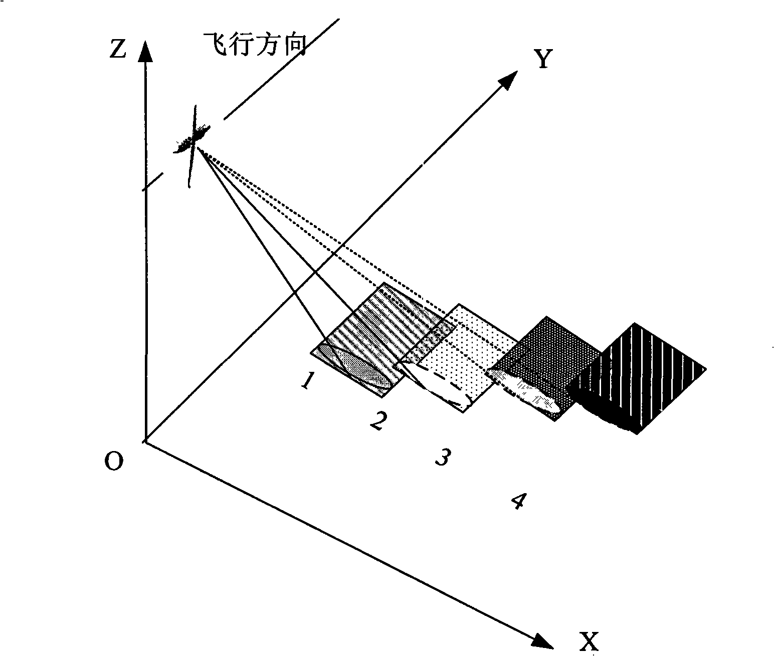 Wide area observation method of sector scanning