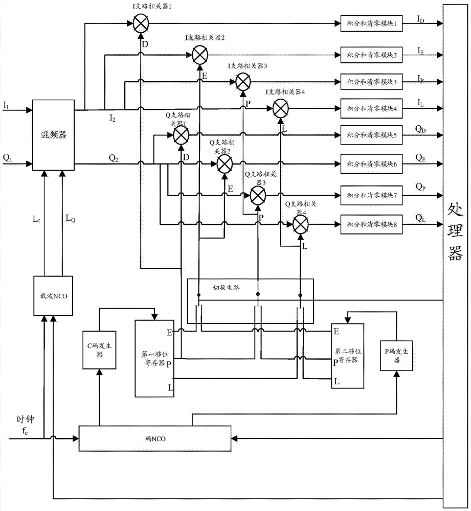 A Tracking System and Method for Improving Satellite Pseudorange Accuracy