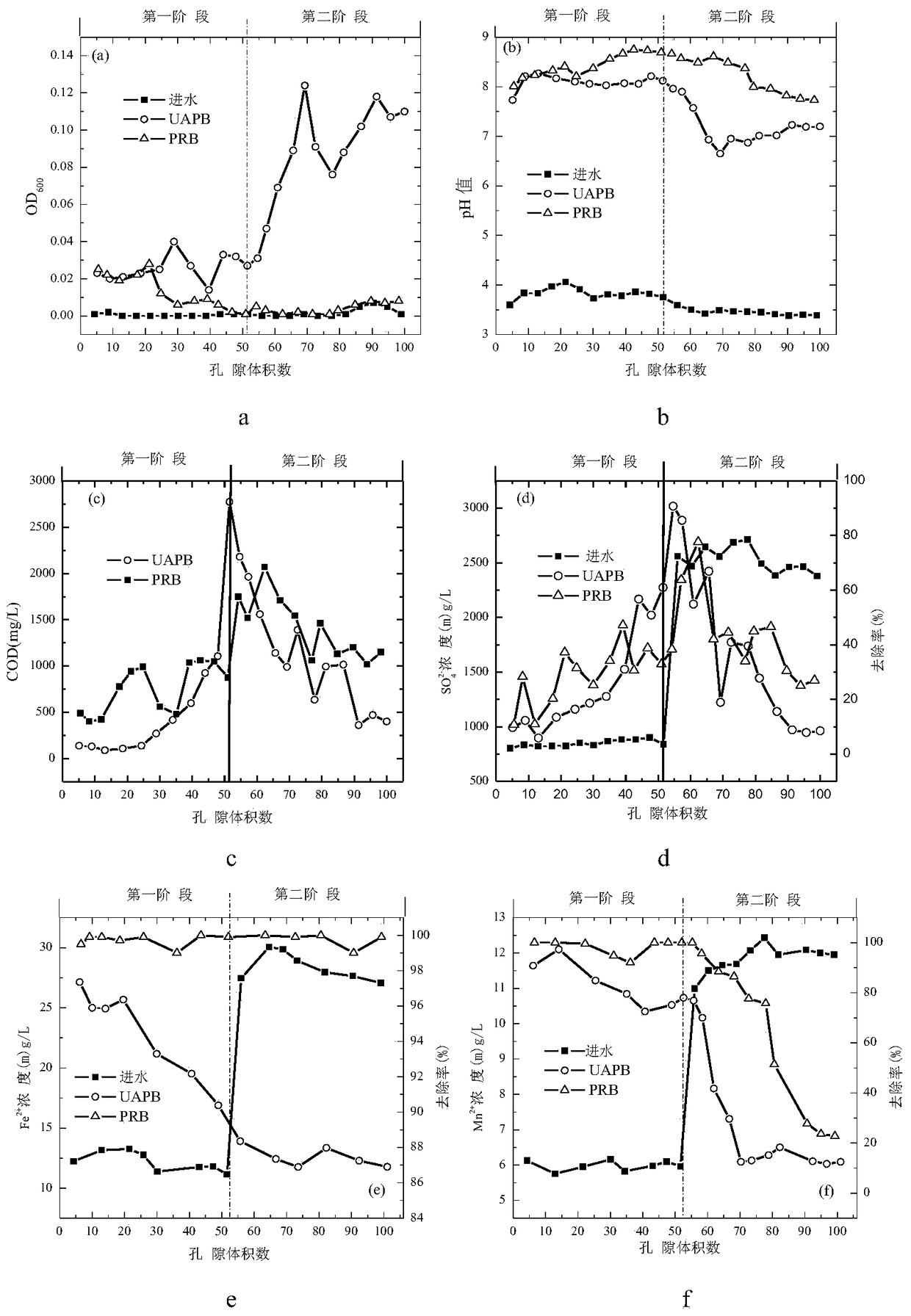 A kind of sulfate-reducing bacteria immobilized particle and its preparation and use method