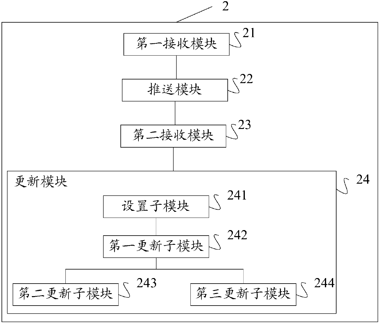 Message pushing method and device applied between doctors and patients, storage medium and terminal