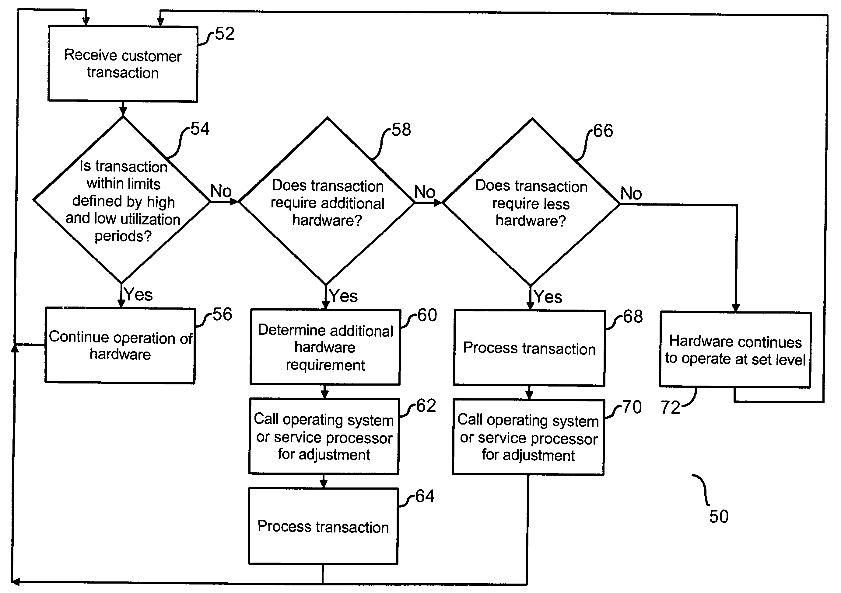 Power management of multi-processor servers