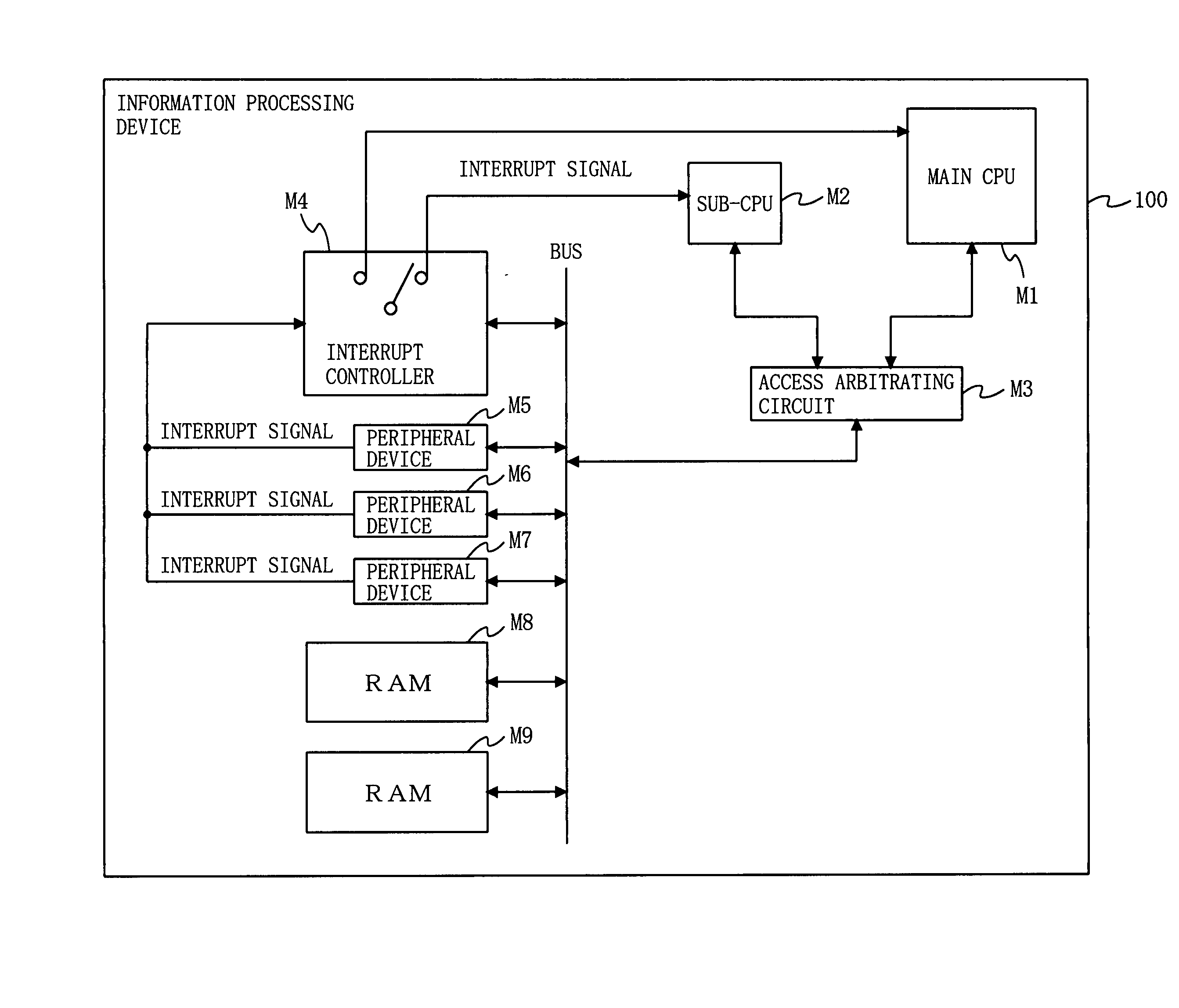 Information Processing Device