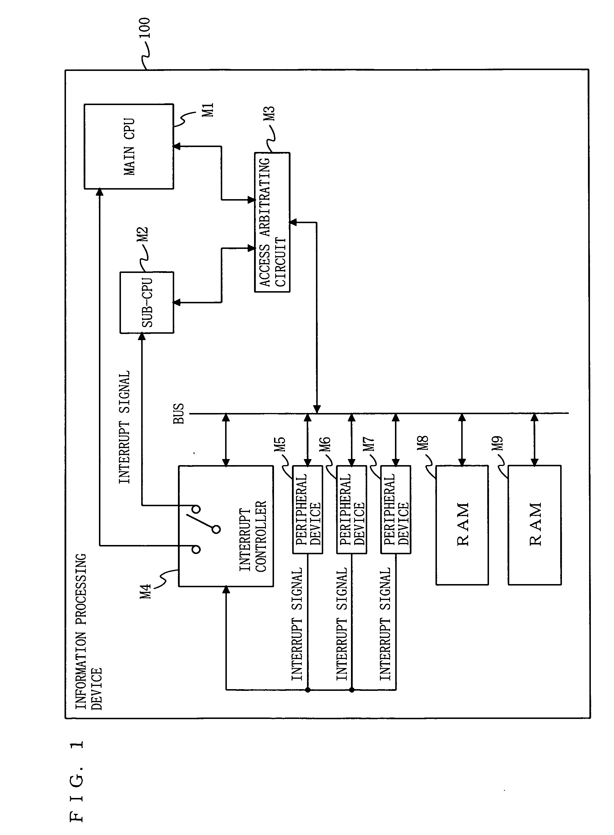 Information Processing Device