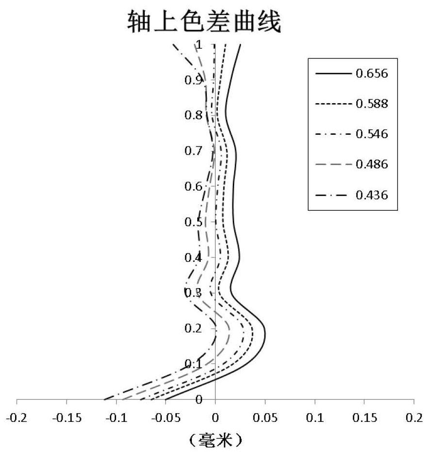 Optical image capturing system