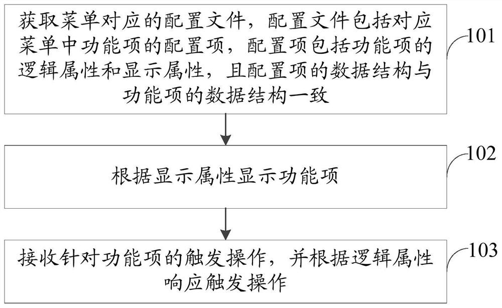 Menu operation method and device, storage medium and electronic equipment