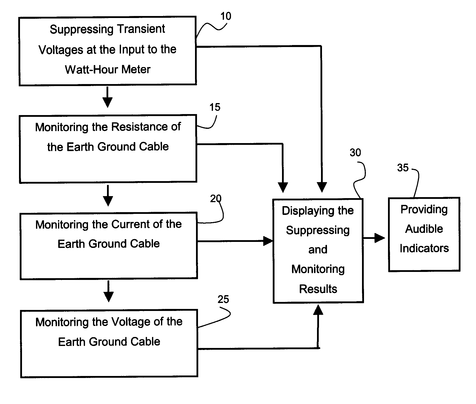 Transient voltage protection and ground status monitoring apparatus and method