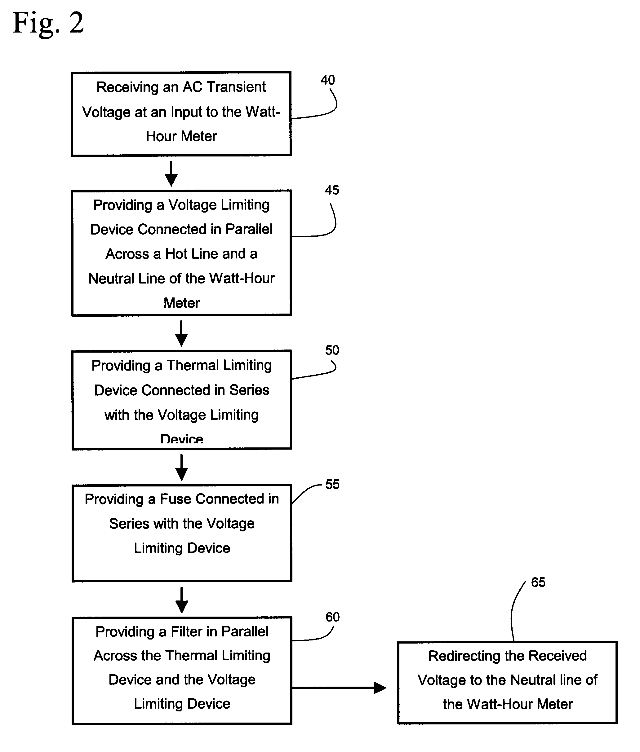 Transient voltage protection and ground status monitoring apparatus and method