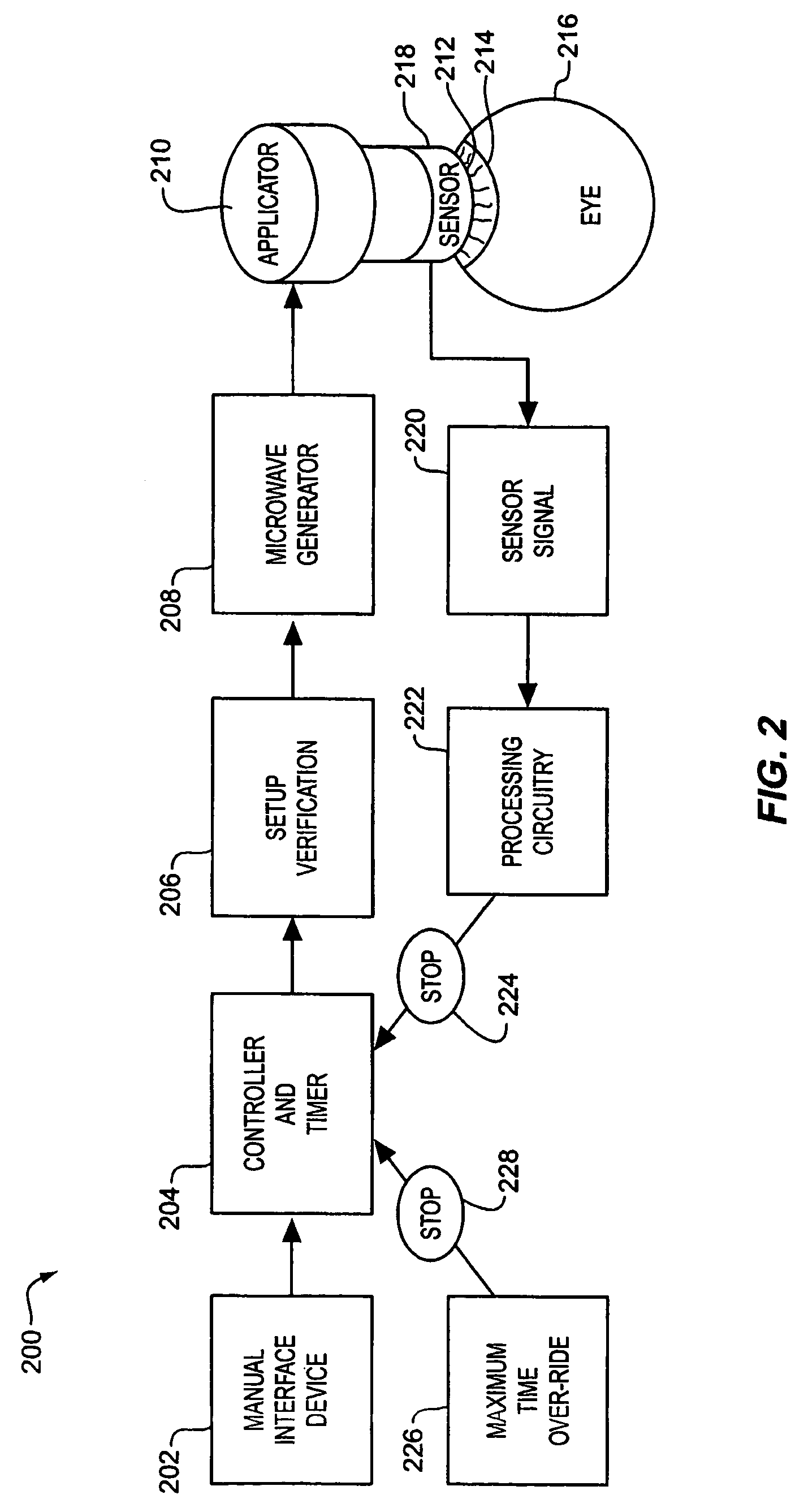 Thermokeratoplasty systems