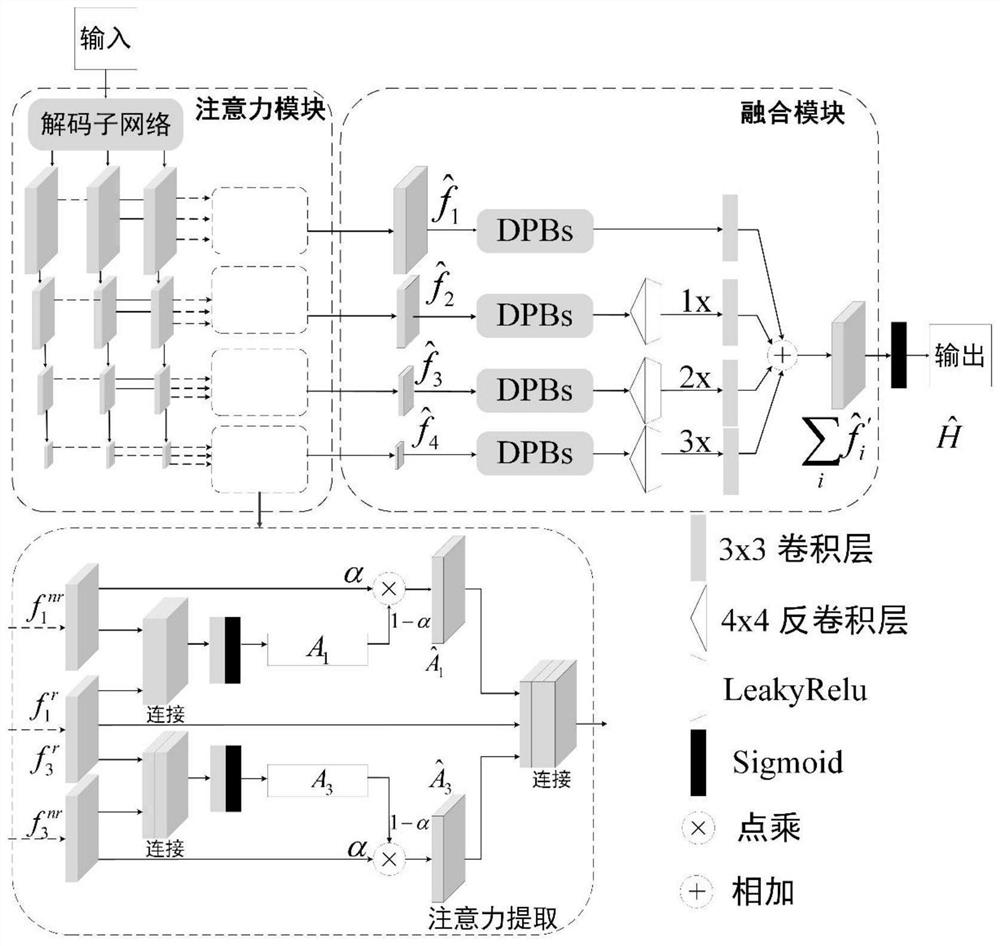 Robust ghosting removal system and method based on wavelet transform