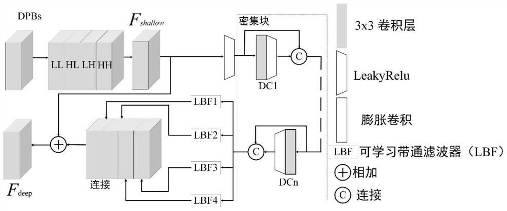 Robust ghosting removal system and method based on wavelet transform