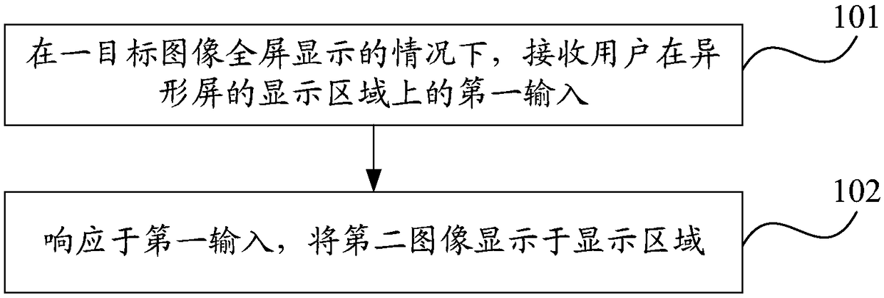 An image display method and a mobile terminal