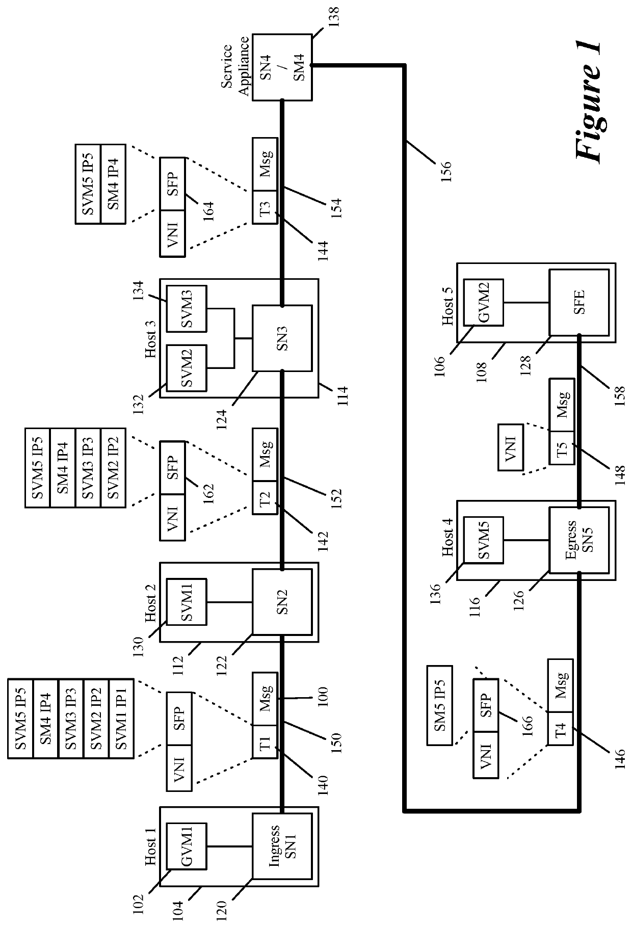 Service operation chaining