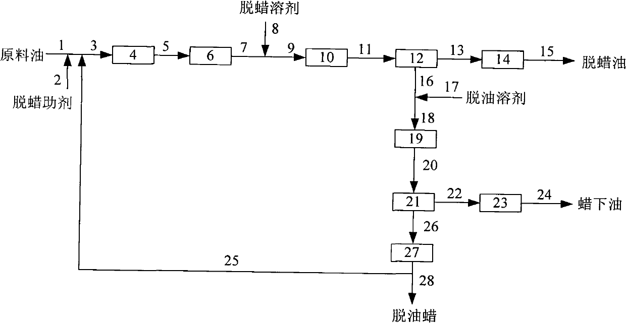 Solvent dewaxing method for low waxy hydrocarbon oil