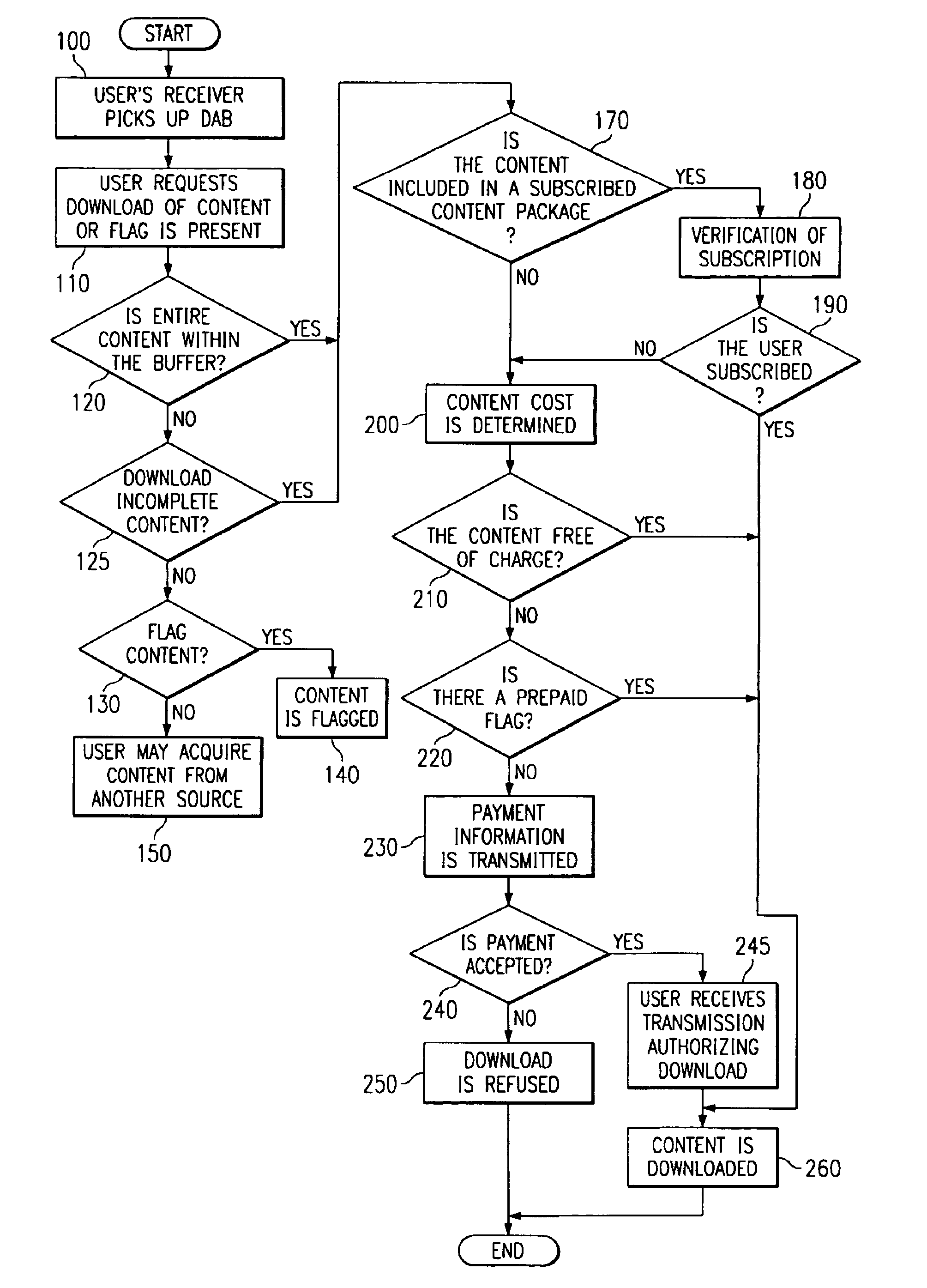 Method requesting and paying for download digital radio content