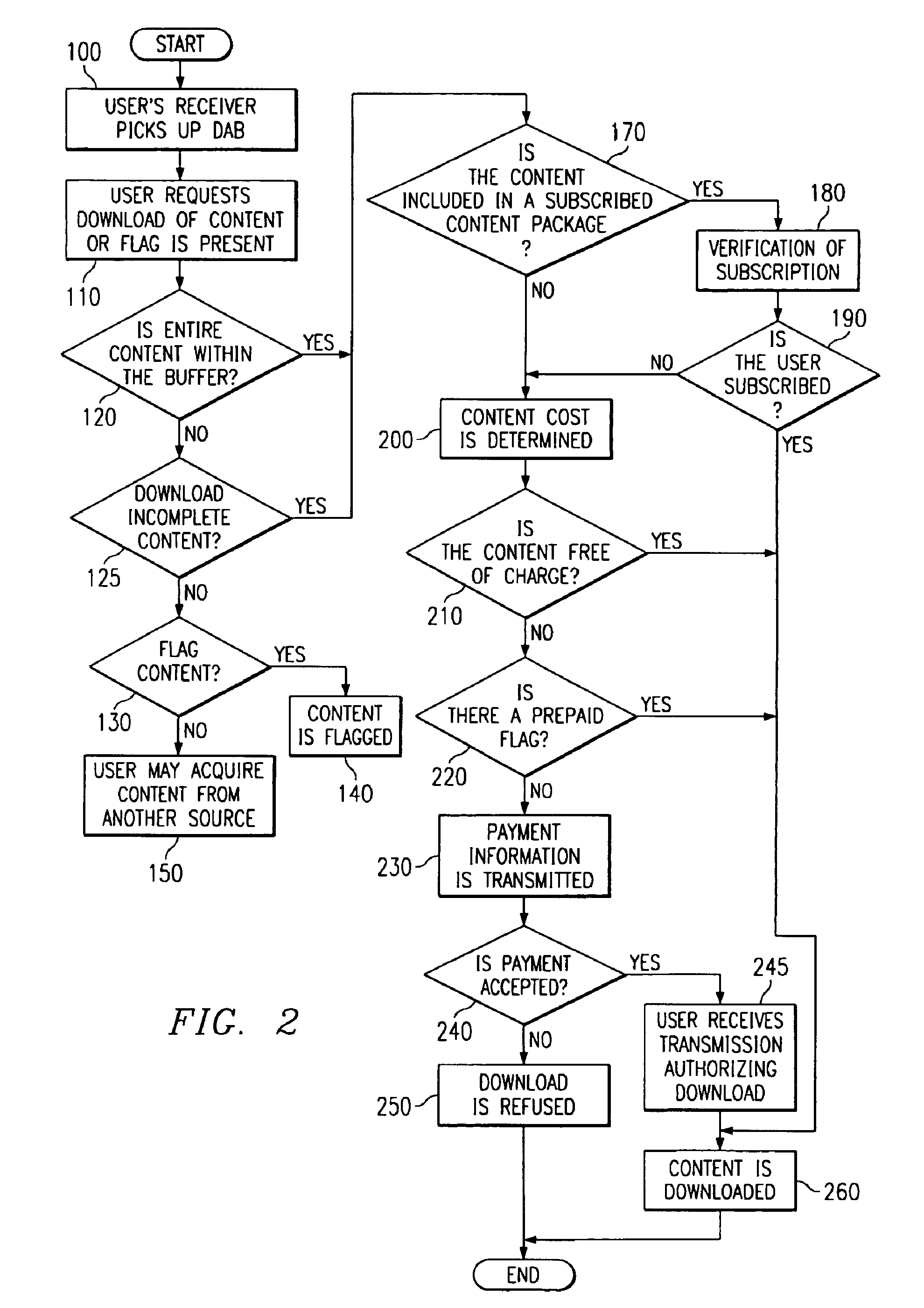 Method requesting and paying for download digital radio content