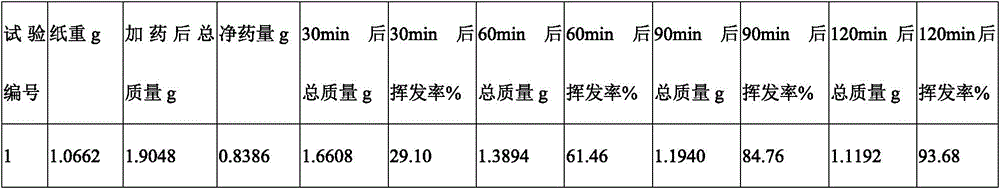 Application of polyacrylamide and hydroxypropyl methyl cellulose composition to pesticide preparation