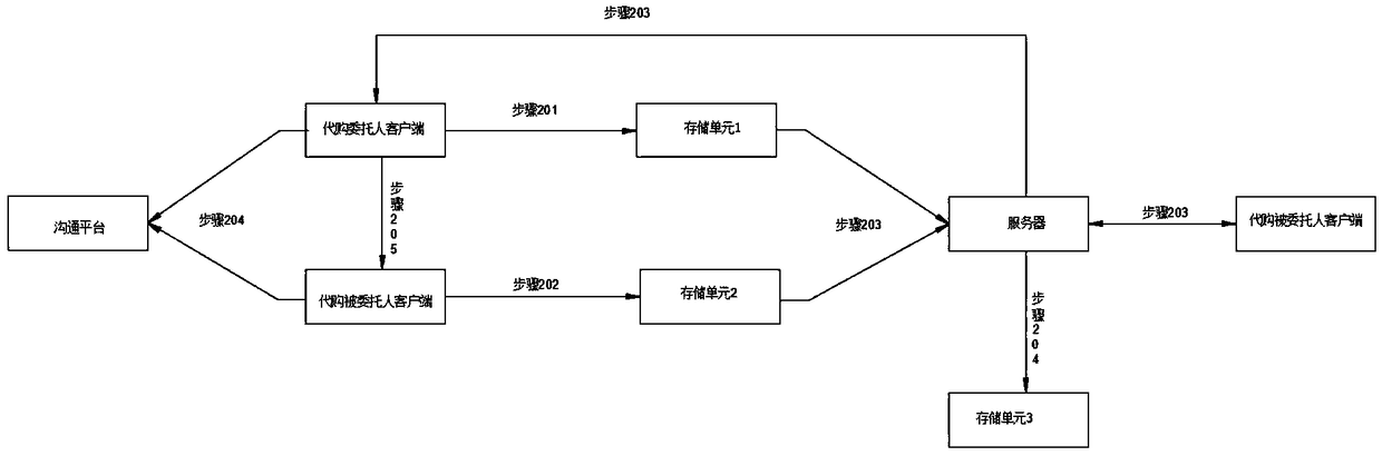 A system for initiating agent purchase and agent retrieval based on mobile Internet