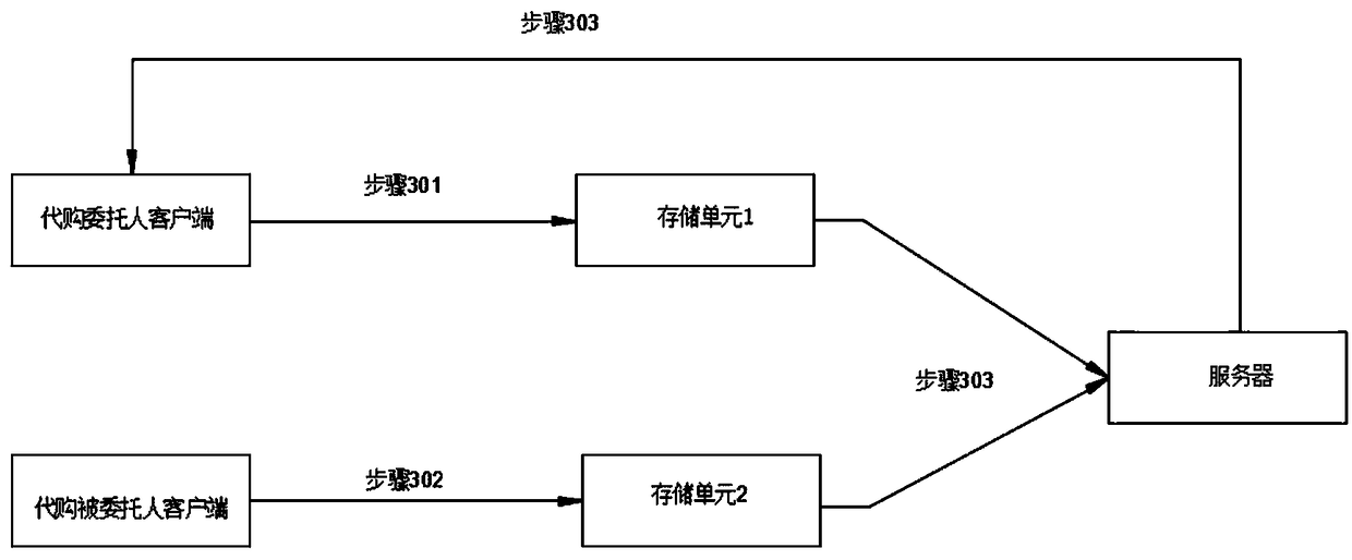 A system for initiating agent purchase and agent retrieval based on mobile Internet