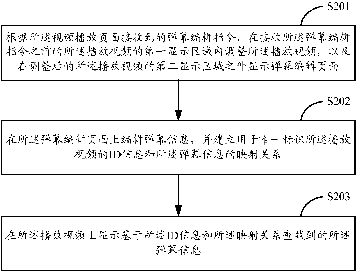 Method for displaying bullet screen information, system for displaying bullet screen information, mobile terminal and smart television set