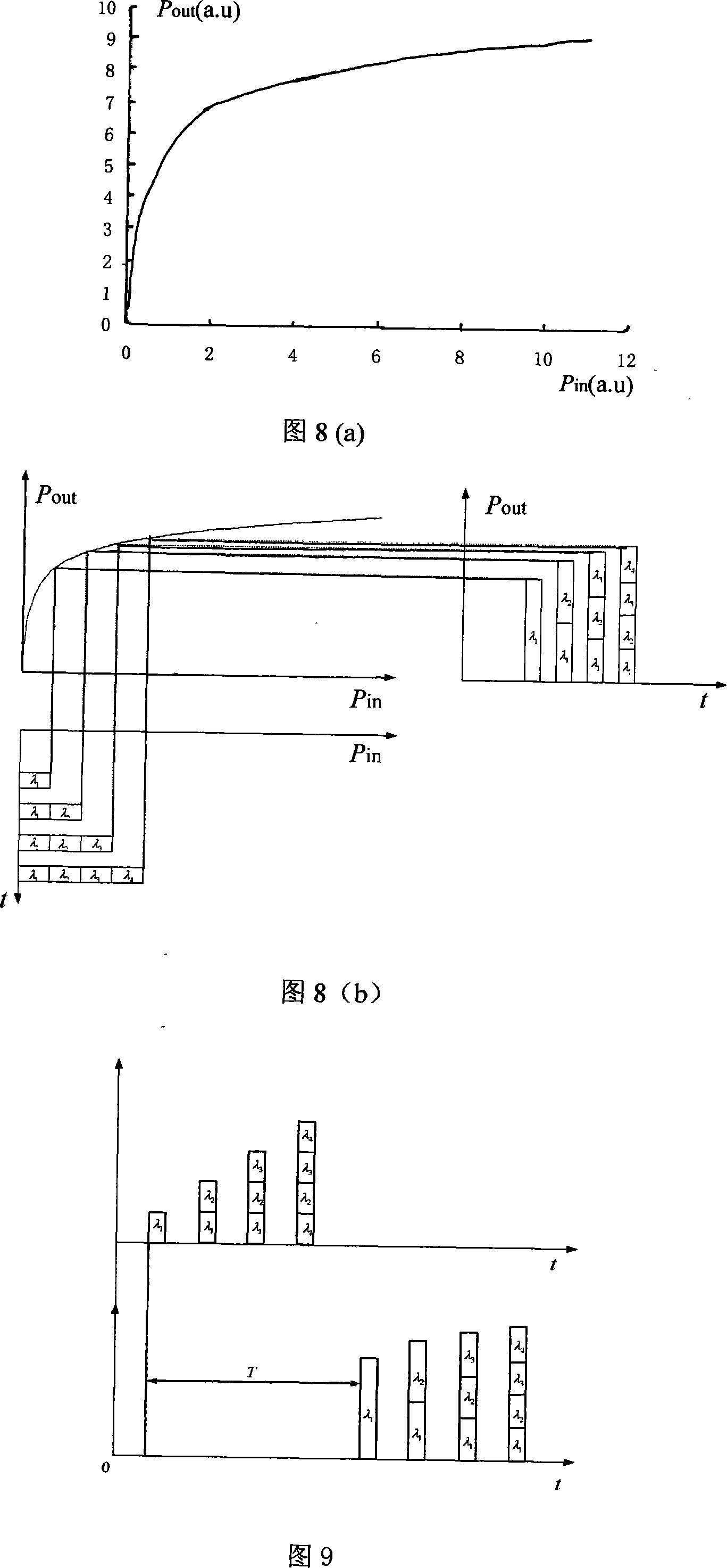 Multi-wave length parallel buffer full optical buffer