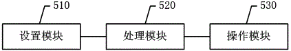 Virtual key pressing method based on touch screen television and television