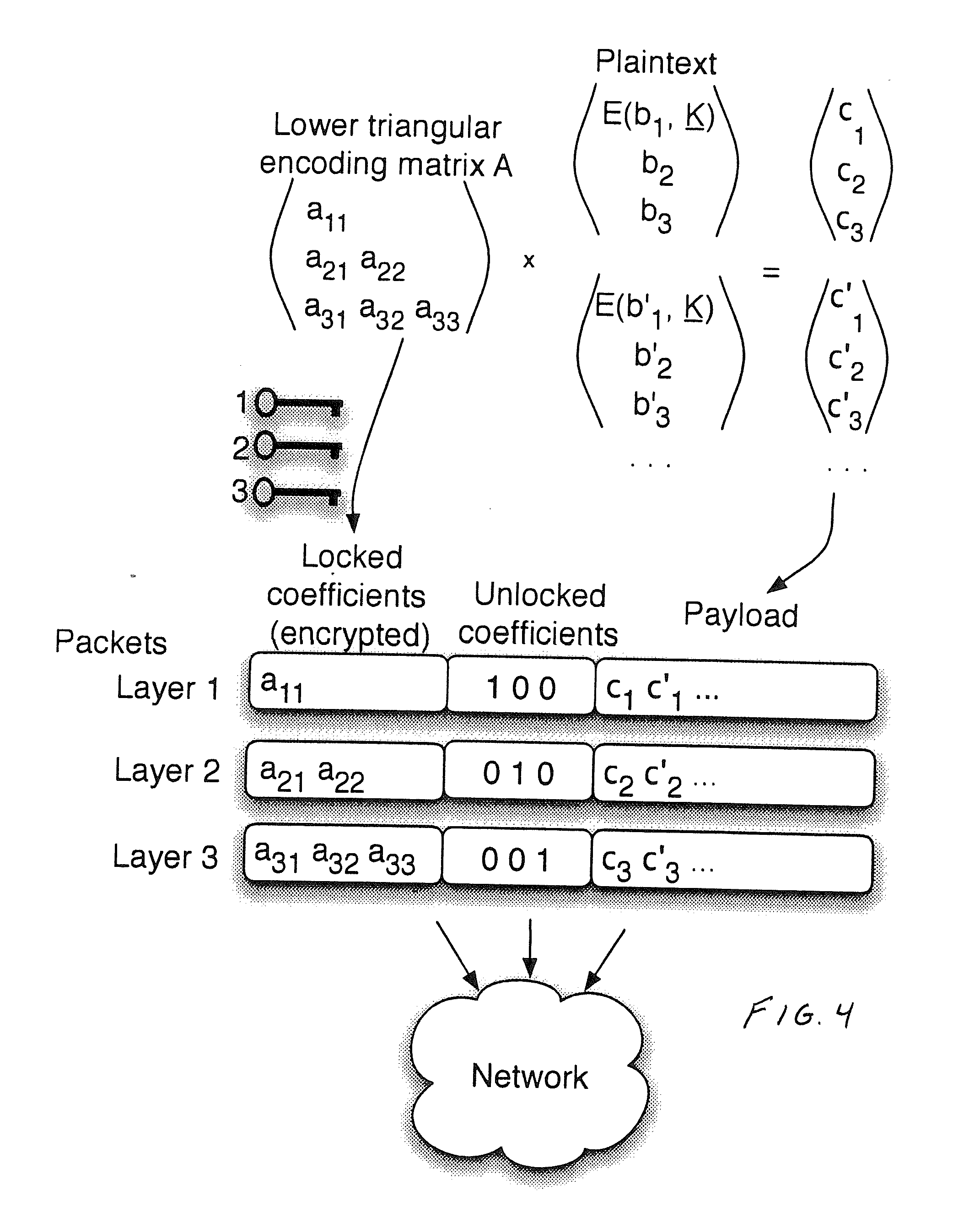 Secure Network Coding for Multi-Resolution Wireless Video Streaming