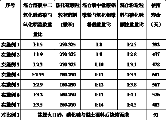 Manufacturing method of burner brick for singeing machine