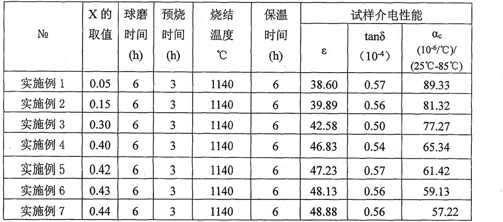 Medium-temperature sintered composite niobate high-frequency medium ceramic and preparation method thereof