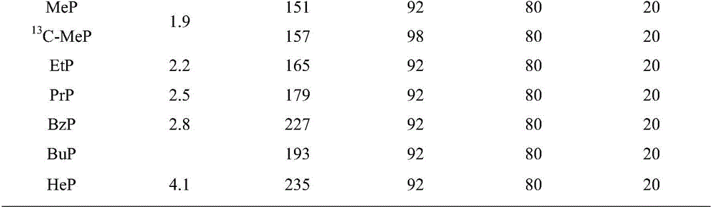 Quantitative method for testing p-hydroxybenzoate alkyl ester compounds in sediment