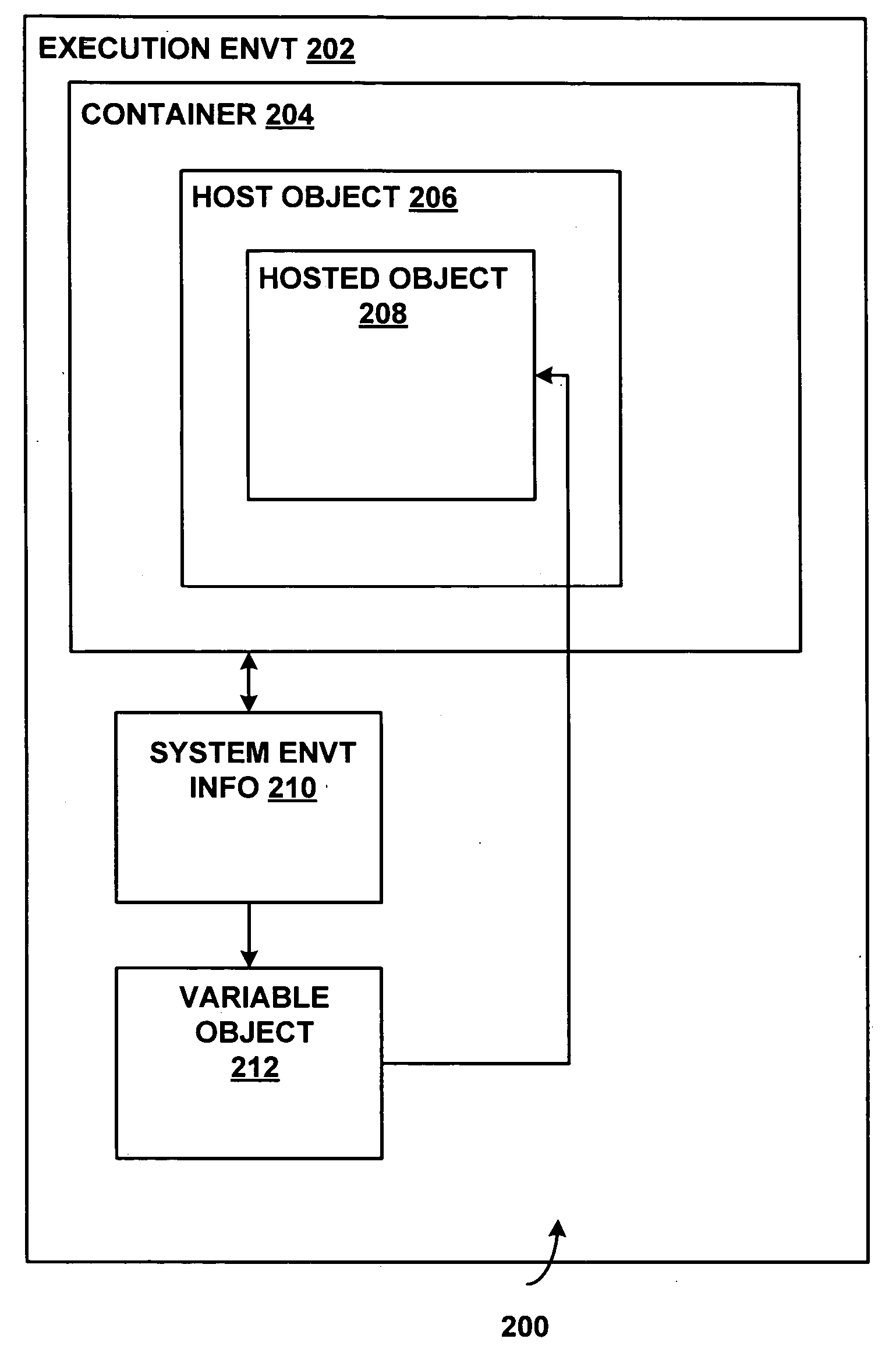 Providing information to an isolated hosted object via system-created variable objects