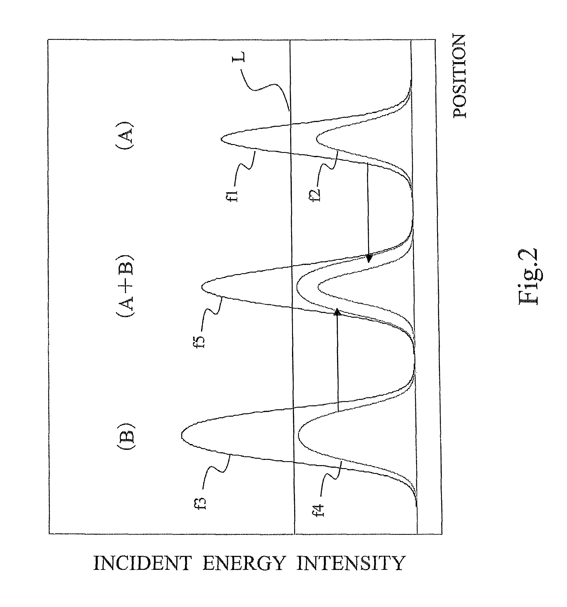 Method and system for charged particle beam lithography